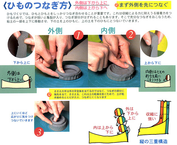 陶芸通信講座 基礎講座 テキスト見本